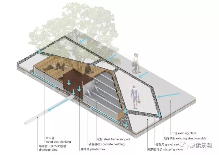 景观设计丨透水场地的建设_16