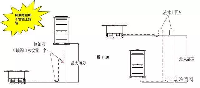 图解|多联机空调系统的配管与施工_15