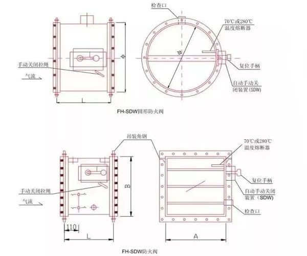 快速区分防火、防烟分区及防火分隔_6