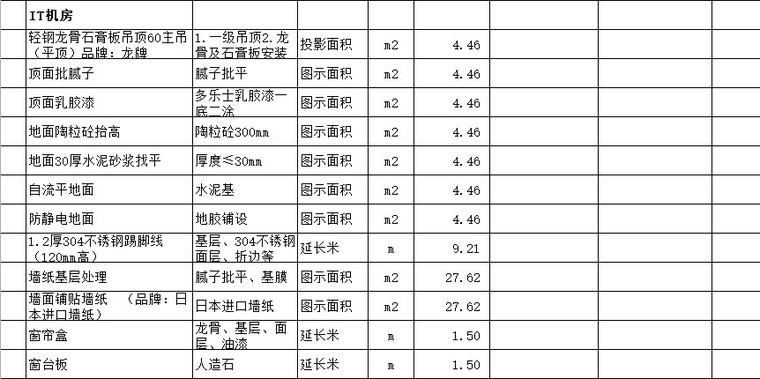 医院装修工程量清单-2、机房