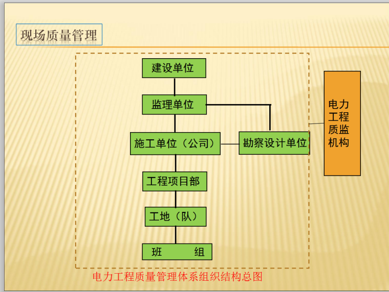 电力工程项目质量管理(附案例)-组织机构