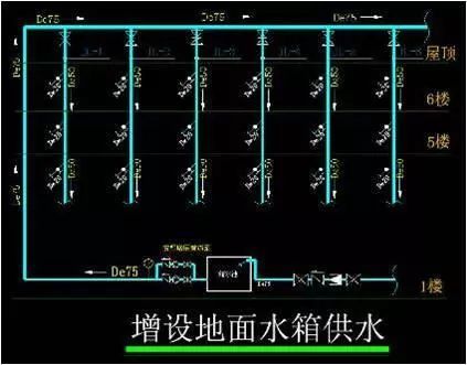 建筑给排水施工工艺_7