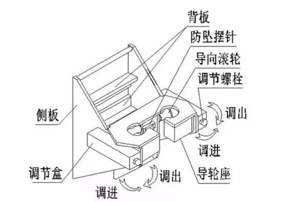 解剖附着式升降脚手架！（构造拆解+检查要点）_19