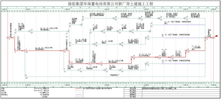 [梧州]新厂房土建施工工程技术标（520页）-09网络图