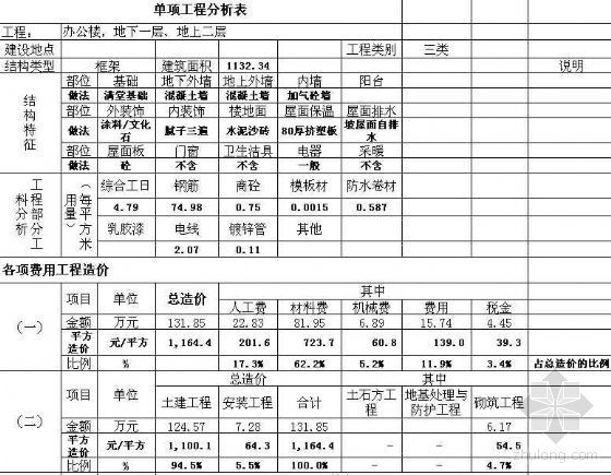 海口市办公楼造价指标资料下载-青岛住宅厂房办公楼造价指标实例