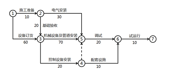 2016年一级建造师《机电工程管理与实务》案例真题解析-222222