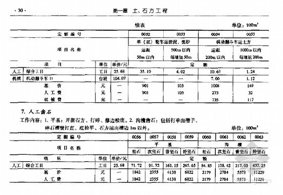 2015煤炭建设井巷工程消耗量定额下载资料下载-煤炭建设地面建筑工程消耗量定额(上、下册)(2007基价)