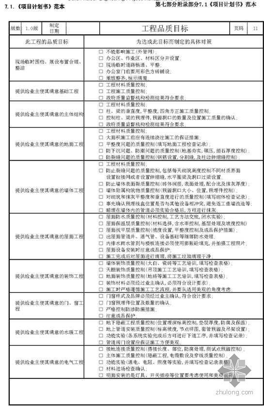 广东公路工程监理部计划书资料下载-工程项目计划书范本