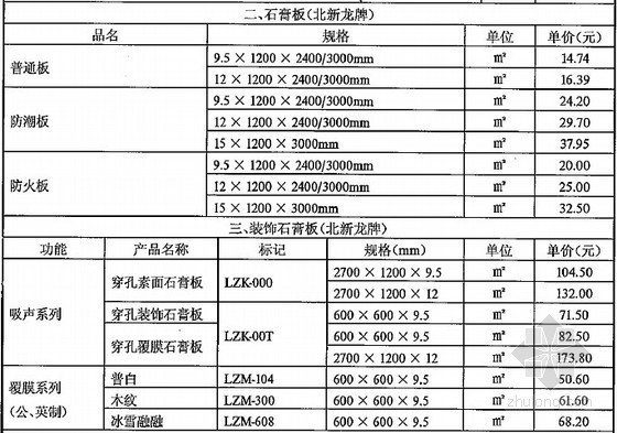 复合防水材料资料下载-[武汉]2014年第3季度建设工程材料厂商报价（全套89页）
