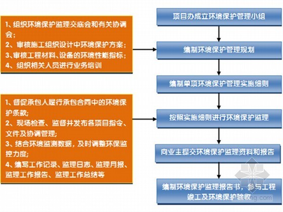 项目管理风险评价资料下载-[黑龙江]高速公路工程建设项目管理大纲199页（内容全面）