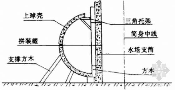 钢丝网水泥球型水塔施工工法-2