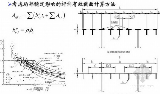 钢混组合桥梁设计规范解读之钢混组合桥梁设计计算（GB50917-2013）-有效截面计算