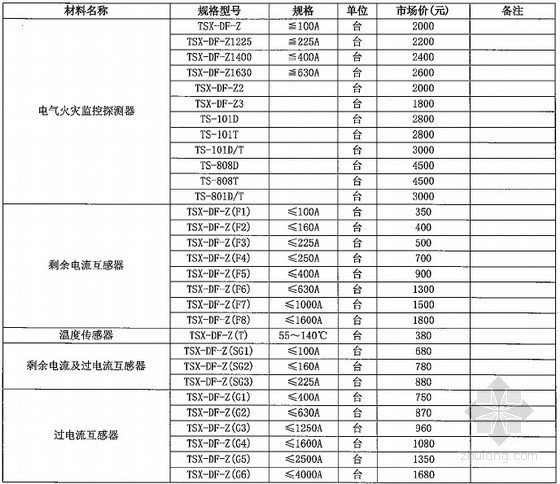 湖北省劳务分包价格资料下载-[湖北]2014年2月电气照明材料价格信息