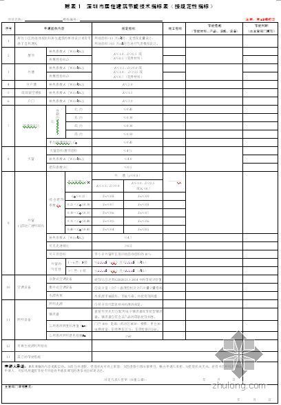 钢结构住宅技术指标资料下载-深圳建筑节能技术指标表（空白表格）