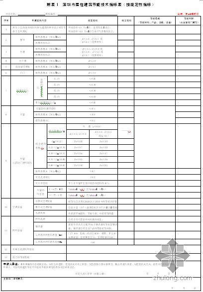 建筑节能专项检查表格资料下载-深圳建筑节能技术指标表（空白表格）