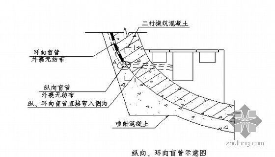 耳墙式洞门隧道实施性施工组织设计261页附CAD(钻爆法 横洞平导)-盲管示意图