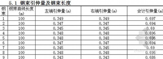 下承式钢管混凝土系杆拱桥结构计算书- 