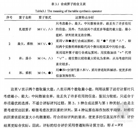 公开招标的特点资料下载-[硕士]建设项目公开招标评审问题研究[2010]