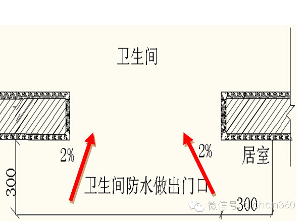 建筑工程强制性做法（主体、屋面、装修、水电）_50