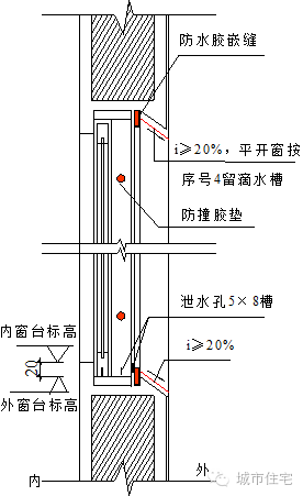 含金量爆表的屋面工程标准做法，你值得拥有！_9