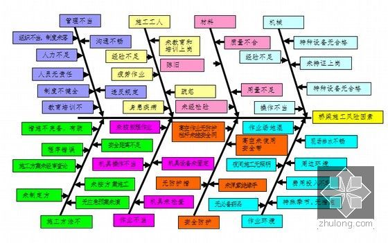 [专家论证]主跨90米下承式钢管混凝土简支系杆拱桥施工安全专项方案330页（含T梁）-鱼刺图法进行事故致因分析