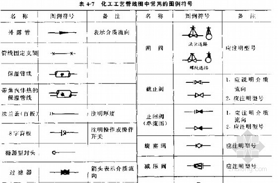 化工单线图图例讲解图片