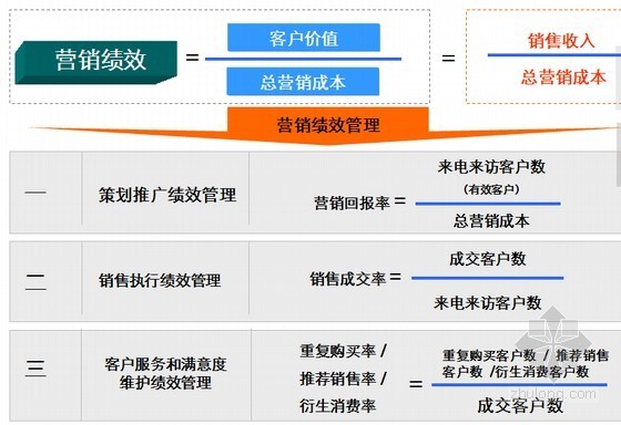 大型策划活动资料下载-[重庆]大型高层住宅小区项目营销策划报告（194页）