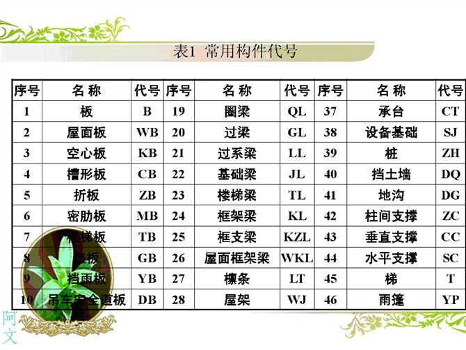 如何读懂钢筋图资料下载-10分钟快速读懂钢筋配筋图,不懂还怎么继续混这个圈？