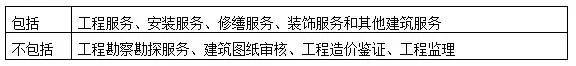 建筑劳务承包合同2016资料下载-营改增 | 政策解读（上篇）