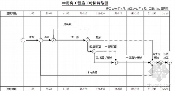 浙江某邮政用房施工组织设计（技术标）- 