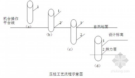 管桩安全专项施工方案资料下载-[河南]住宅小区静压管桩施工方案（桩基础）