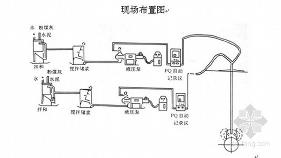 桩端后注浆专项施工方案资料下载-[河北]高速公路扩建工程双液注浆专项施工方案