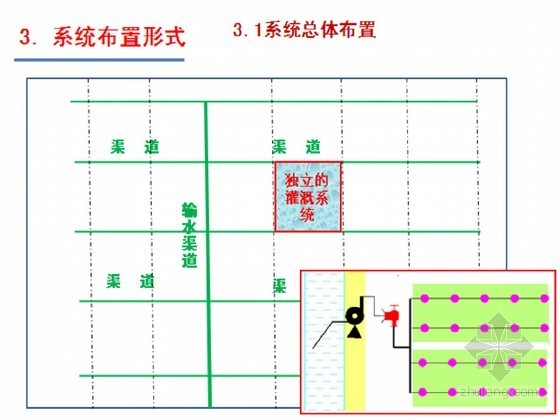 喷滴灌设计施工图资料下载-[PPT]滴灌系统典型设计