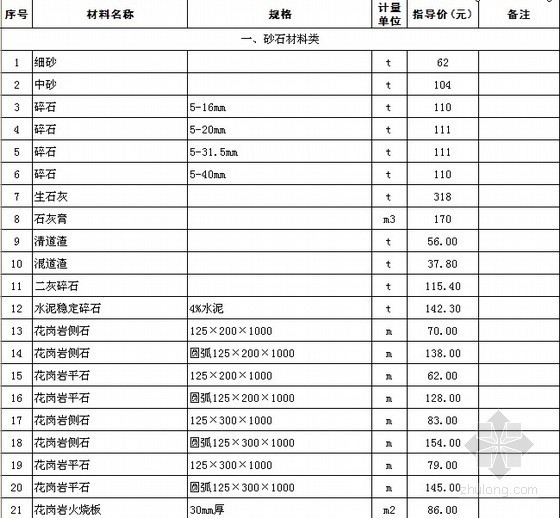 云南省交通运输厅工程材料及设备指导价2017年第2期资料下载-[苏州]2014年2月建设工程材料指导价
