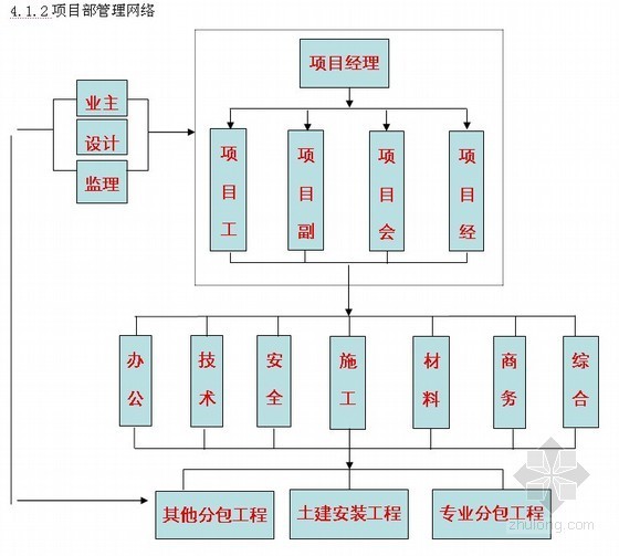 绿色建筑施工方案图文资料下载-[上海]高层建筑绿色施工方案