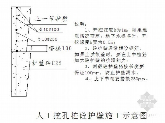 人行天桥人工挖孔桩基础施工方案