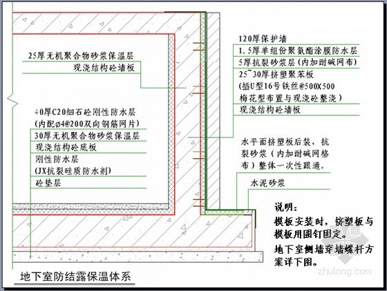 知名地产集团标准施工工艺工法参考节点-地下室防结露保温体系 