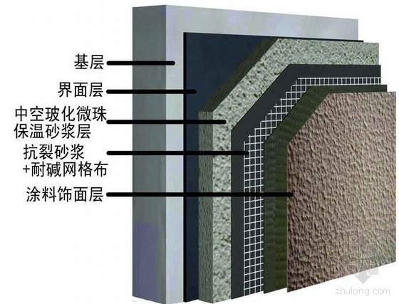 外墙外保温玻化微珠保温资料下载-玻化微珠外墙外保温节点施工图片（13张）