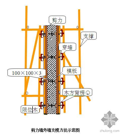 郑州某商务办公楼施工组织设计（15层框剪 中州杯）- 