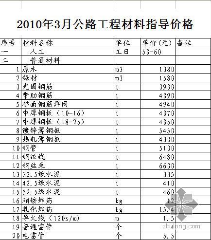 北京市人工市场价格信息资料下载-北京市2010年3月公路工程材料市场价格信息