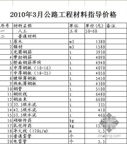 北京市苗木资料下载-北京市2010年3月公路工程材料市场价格信息