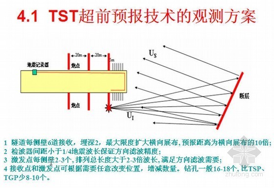 隧洞超前地质预报资料下载-[PPT]隧道超前地质预报技术讲座三（TST技术）