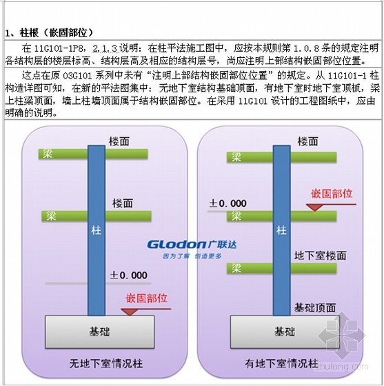 03g101钢筋平法资料下载-11G101系列平法图集较03G101系列图集变化说明（图文） 