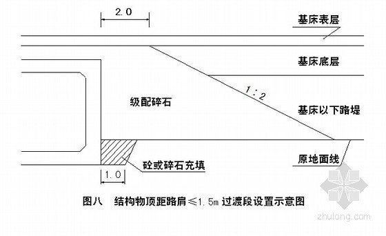 设计院铁路路基工程施工工艺- 