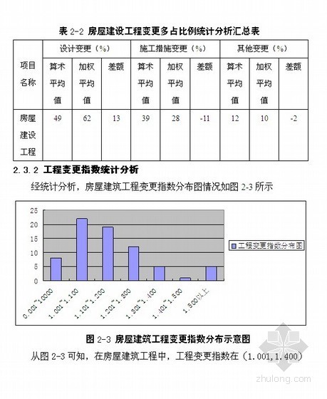 毕业工程造价论文摘要资料下载-[本科]工程变更对工程造价管理的影响探究