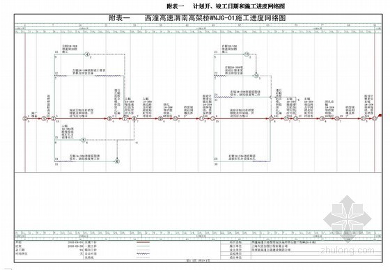 [陕西]高速公路桥梁加固施工组织设计（投标 附图表）- 