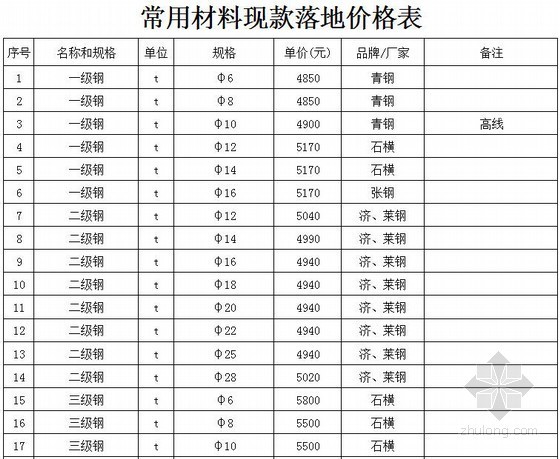 广州常用材料指导价格表资料下载-常用土建材料现款落地价格表