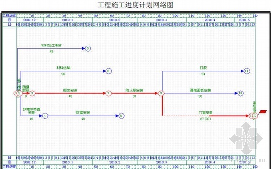 广州办公楼施工组织设计资料下载-广州某办公楼幕墙工程施工组织设计