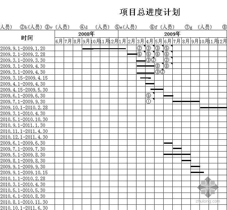 精装修进度计划网络图资料下载-某建筑工程总进度计划（房地产单位编制）