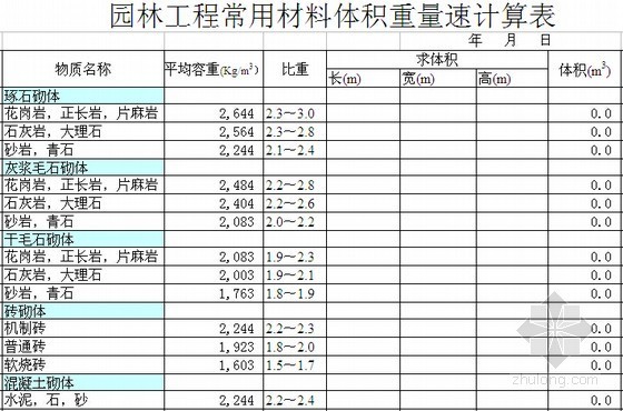 贵州园林工程预算表资料下载-园林工程常用材料体积重量速算表（直接计算）